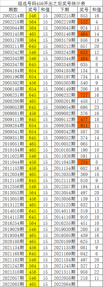 3d精准开机号3d精准开机号试机号