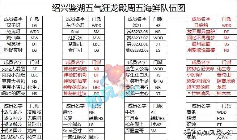 梦幻西游联赛冠军天龙会，这不仅是个游戏帮，更是一个网络上的家