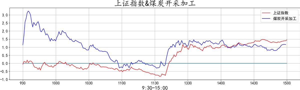 金融板块股票大金融再度护盘大a能否绝地反击