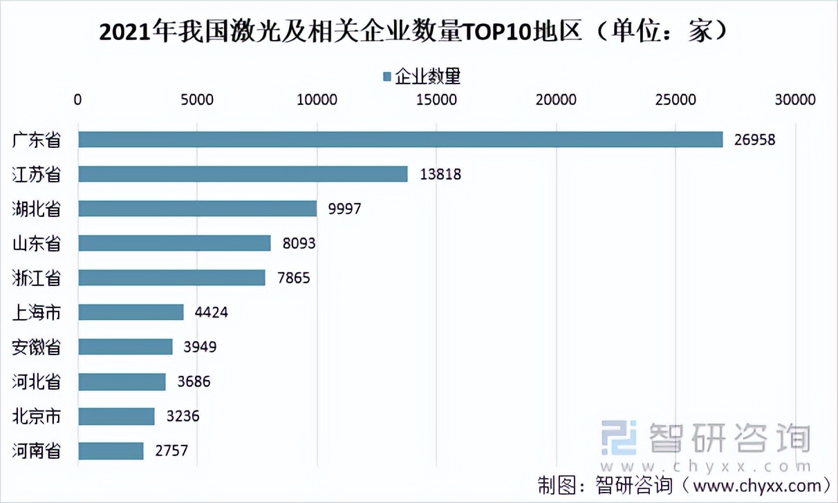 2021年中国激光器行业发展现状：我国激光器市场规模达129亿美元