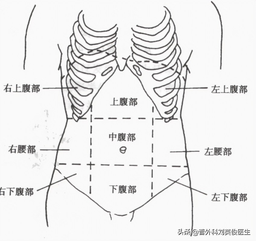 肚脐眼左边疼什么原因(出现左侧腹部疼 百百科