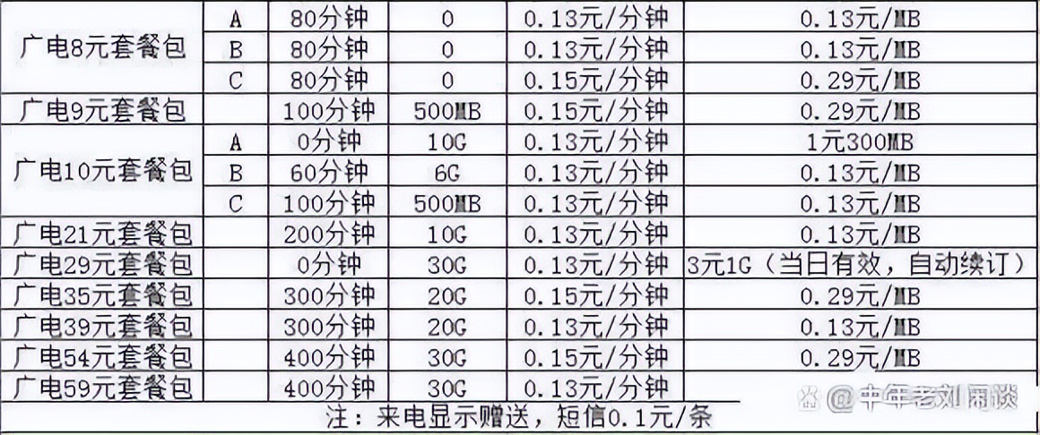 第四大运营商中国广电即将登场(广电5G套