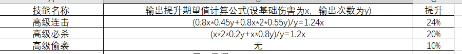 梦幻西游：211大学生拿出真本领，利用概率学统计高级法波期望值