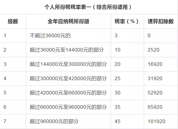 奖金扣税标准2021标准计算器7万年终奖金扣税多少