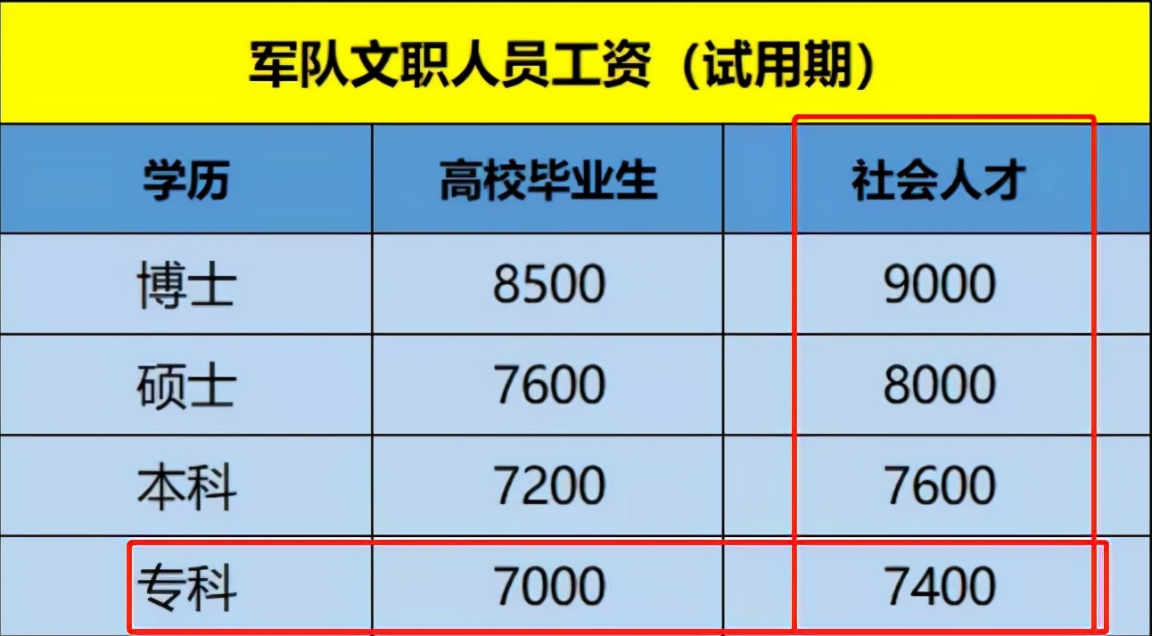 2022中国电信公开棋牌
，正式工月薪6000以上，满足条件均可报考