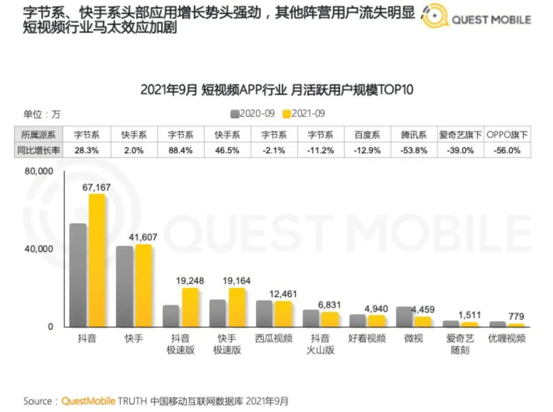 抖音矩阵号代运营合同(字节跳动要把抖音打造成为一个“超级应用”？)  第3张