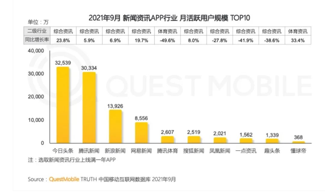 抖音矩阵号代运营合同(字节跳动要把抖音打造成为一个“超级应用”？)  第4张