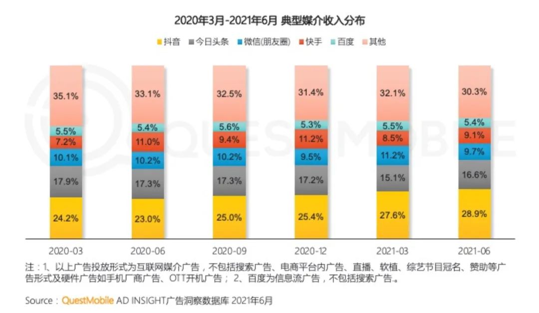 抖音矩阵号代运营合同(字节跳动要把抖音打造成为一个“超级应用”？)  第9张