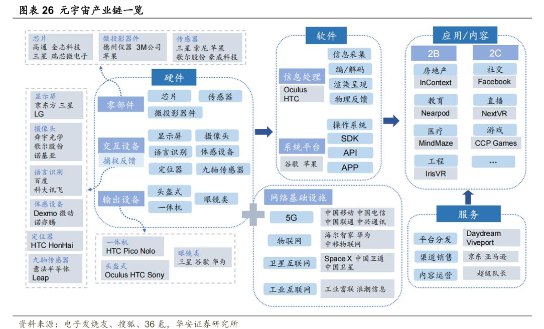 元宇宙出现影响我们那些,具有什么意义