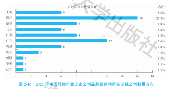 中国服装品牌排名2021年中国服装品牌价值榜