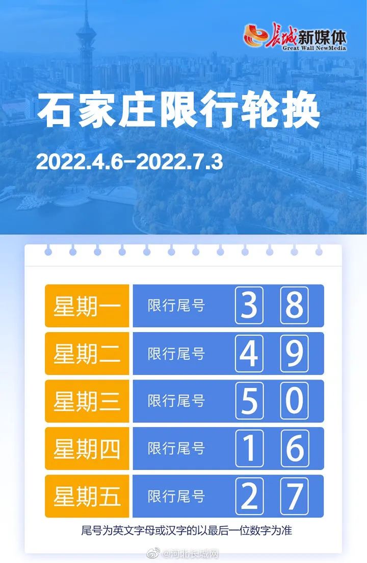 石家庄等多市限行尾号调整至7月3日清明节后上班第一天开始2022年4月6