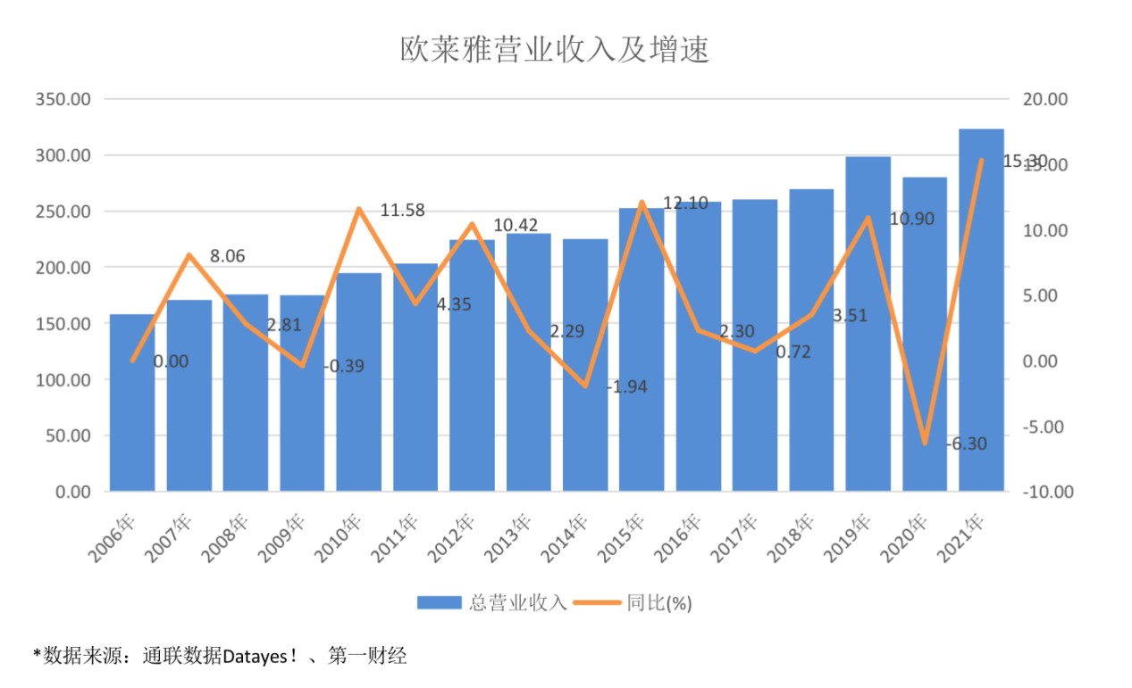 健康化妆美容论文_健康化妆品品牌_聚美优品化妆品有假货么