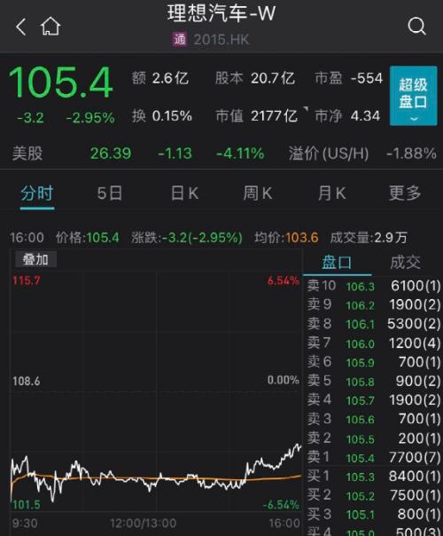 理想汽车股票实时行情裁员15理想汽车辟谣