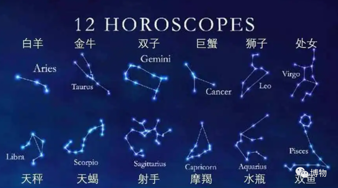 十二星座和二十八星宿有什么关系?