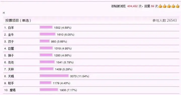 星座运势为什么那么准(为什么有人会相信星座)