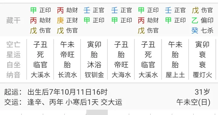 此八字为什么没有异性缘?癸亥甲寅丁亥甲辰何时有老婆?谢谢了?