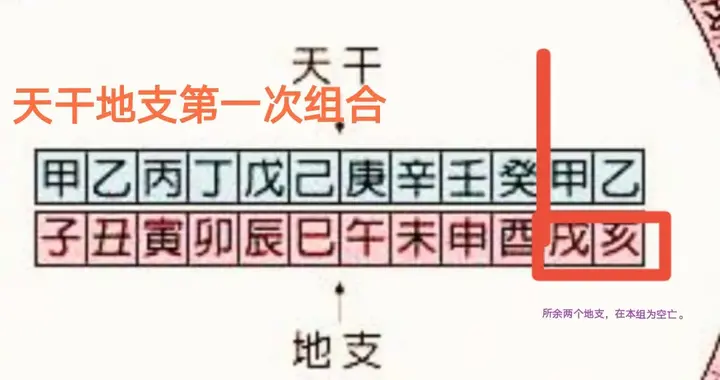 八字四柱空亡(四柱中空亡的作用是什么)
