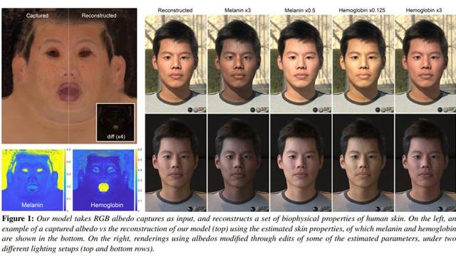 Meta用神经网络从RGB反照率逼真还原皮肤主要成分，构建逼真人脸
