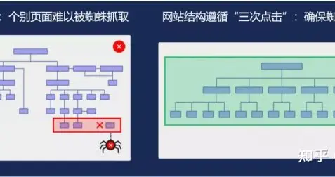 SEO应该怎么做站内优化?站内优化包含了什么内容？