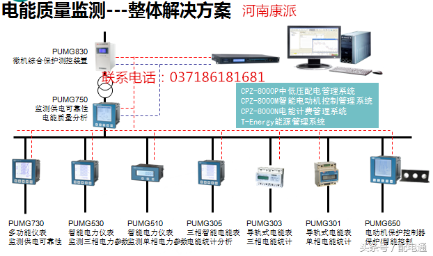 成套电气（知识）