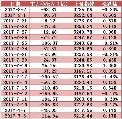 冀东水泥股票走势图，冀东水泥放量大涨创2个半月新高