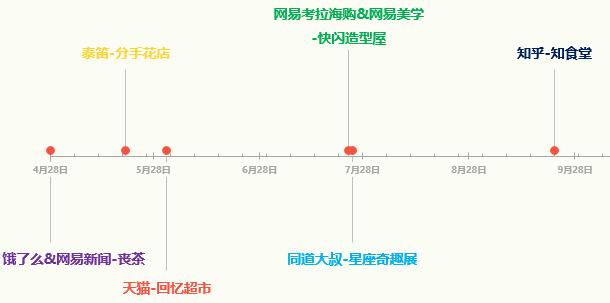 快闪店是什么意思（国内“快闪店”火爆原因解析）