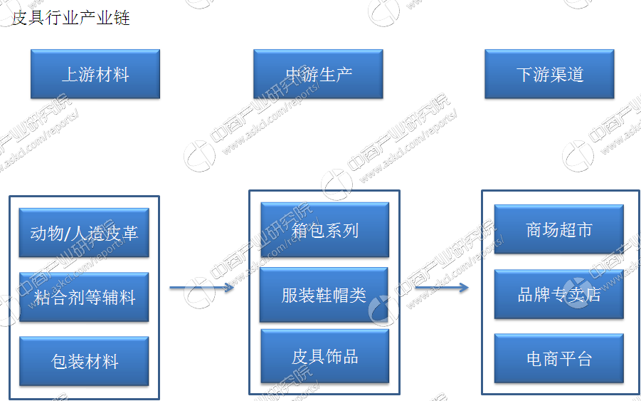 奥康皮包什么档次，奥康的包怎么样（皮具行业产业链及企业盘点）