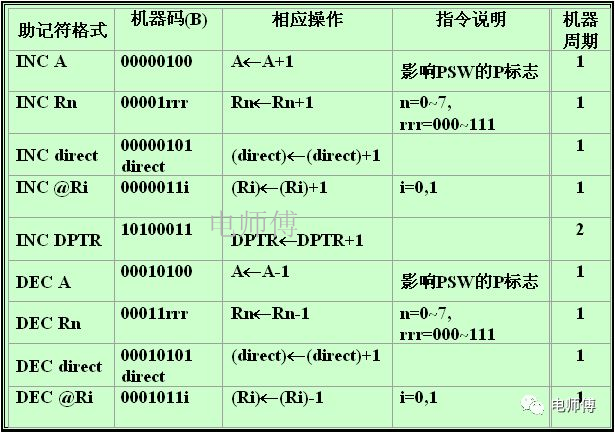 单片机的乘法指令 跟电师傅学单片机（13）：单片机算术运算类指令图文讲解