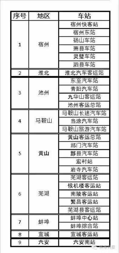 蚌埠汽车站订票官网，本地蚌埠市民动动手指就能买到省内9地市和江苏、上海的始发汽车票啦
