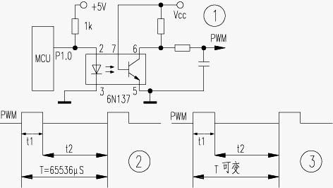 单片机 脉冲程序 单片机输出PWM脉冲的两种方法