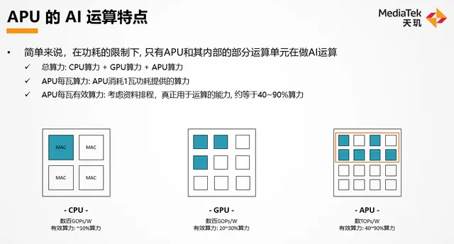 Standalone APU Core > Assemble APU! MediaTek Dimensity 9000 AI ...