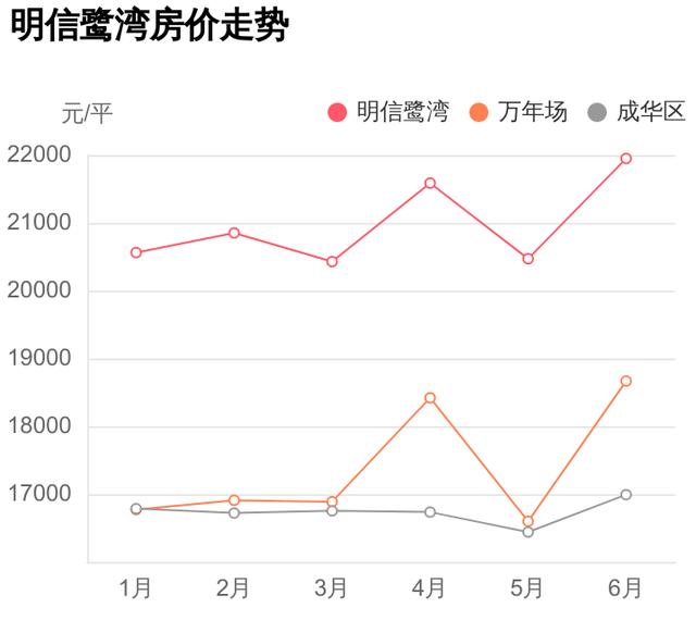 万年二手房出售,在成都买二手房的条件是什么(这才是成华区万年场的真实房价) 万年二手房出售,在成都买二手房的条件是什么(这才是成华区万年场的真实房价)