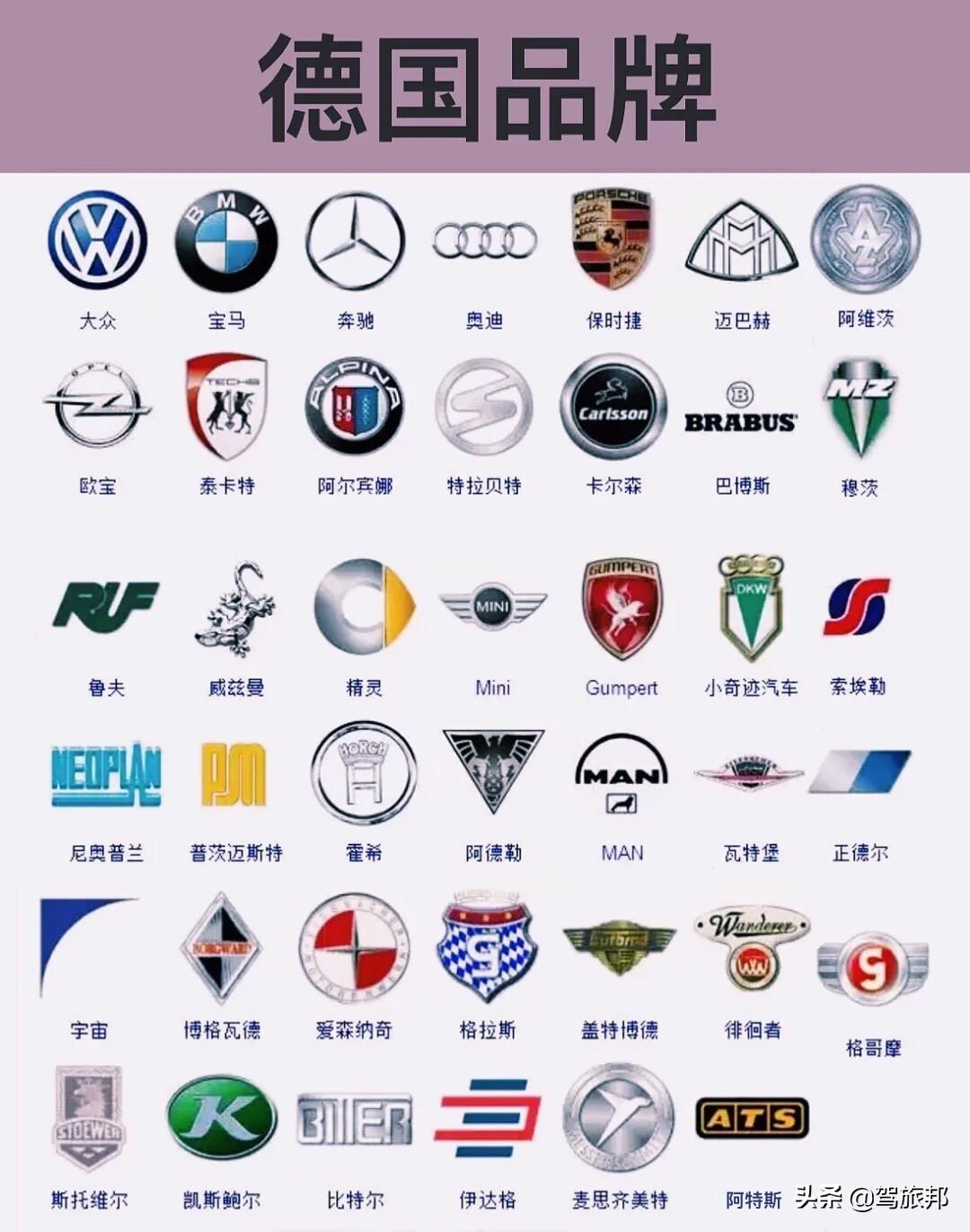 各国汽车车标大全,来了 大家来找茬,看看落下了什么车标呢