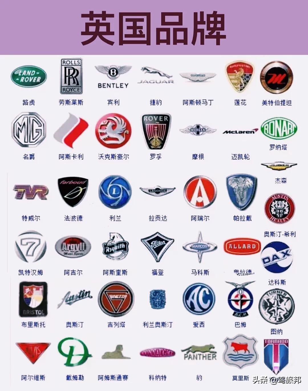 各国汽车车标大全,来了 大家来找茬,看看落下了什么车标呢