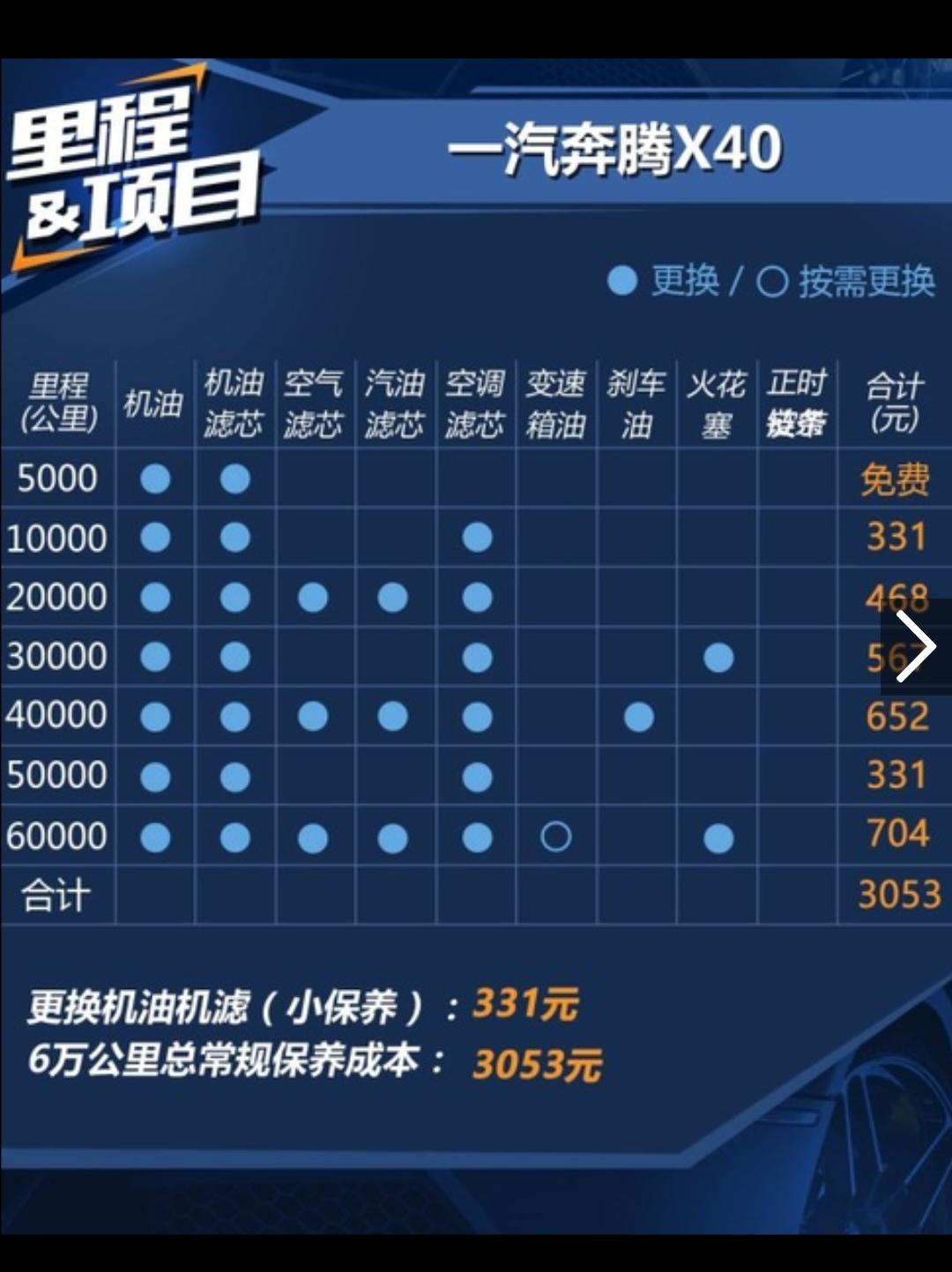 奔腾x40国6自豪款进来聊聊吧