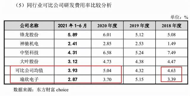 瑜欣电子招股书与三方信息不一致，问询回复疑避重就轻 公司 第2张