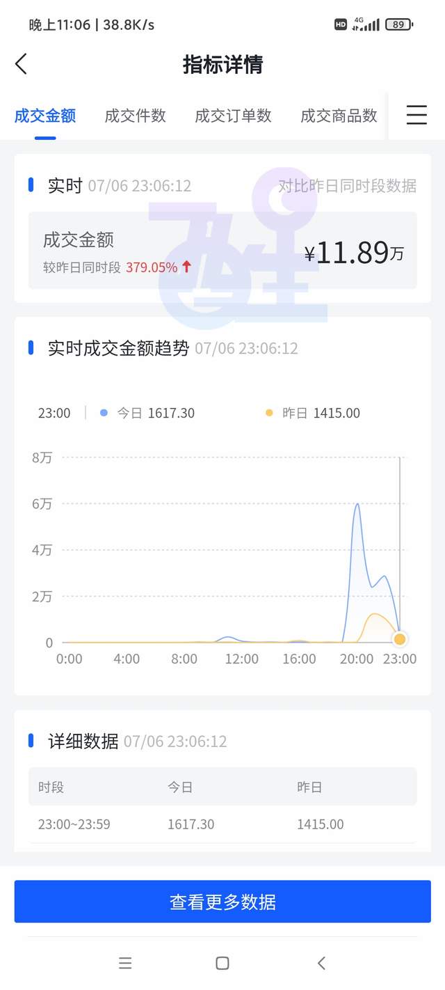 「流量篇」抖音小店无货源模式，如何把流量引到自己的小店