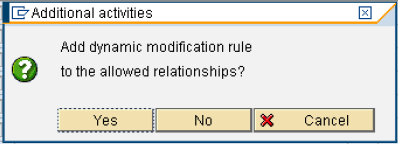 Basic Steps to Create Dynamic Modification Rule