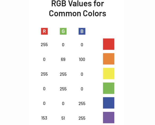 為什麼RGB 與 CMYK的差異，會有所不同？