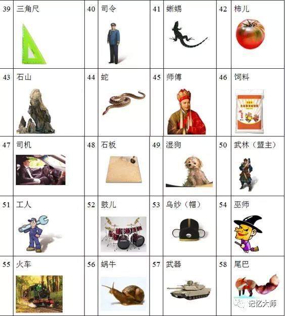 分享00-99的数字编码快速记忆100位数字简单编码图形和特征