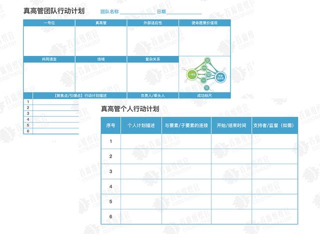 今年夏天,高管团队一起到哪里去学习?