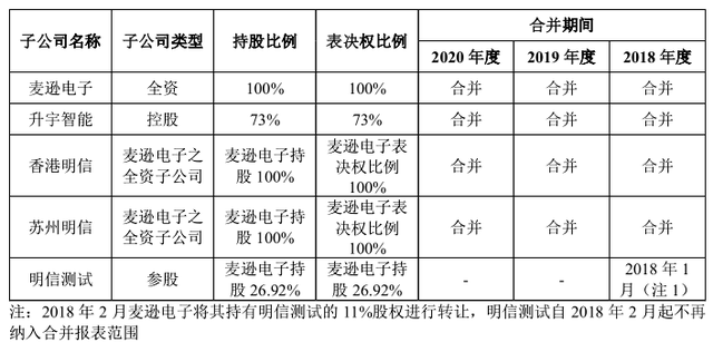信披漏洞百出，即将过堂的大族数控或成色不足 公司 第2张