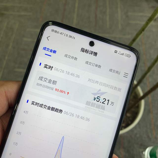 一个大学生，每天抽四个小时操作这个项目，已经月入十万了