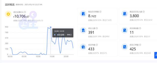 抖音小店爆单之后怎么办呢？一定要记着弄好这两点