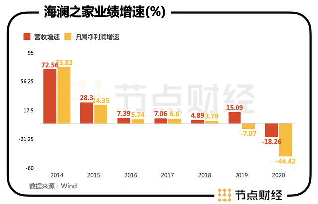 从900亿到300亿 国潮直男 海澜之家的市值之殇 科技网