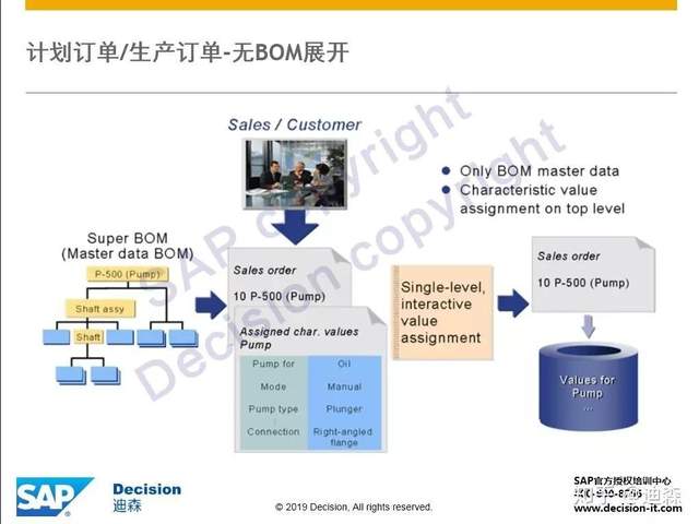 【轉載】SAP獨門神器之VC變式配置，硬核整理版重磅推出！