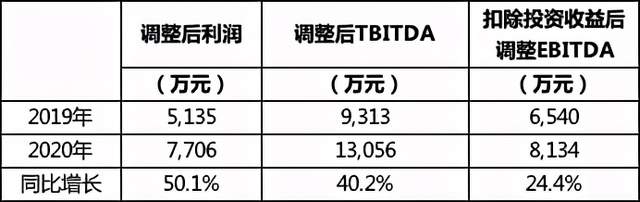 趣活发布2020年财报 疫情影响下的稳健与机遇 公司 第5张