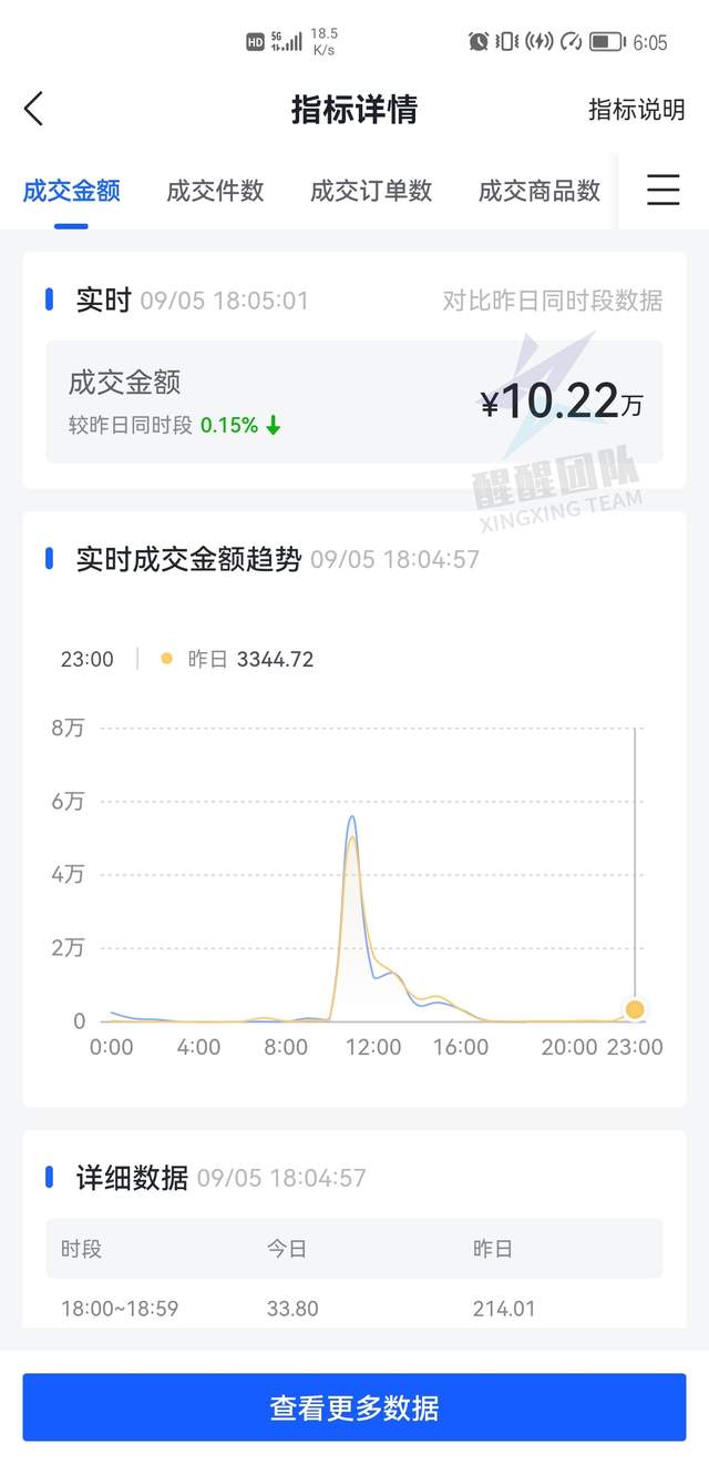 抖音小店无货源，这些类目保证金直降3000！那之前多交的可以退吗