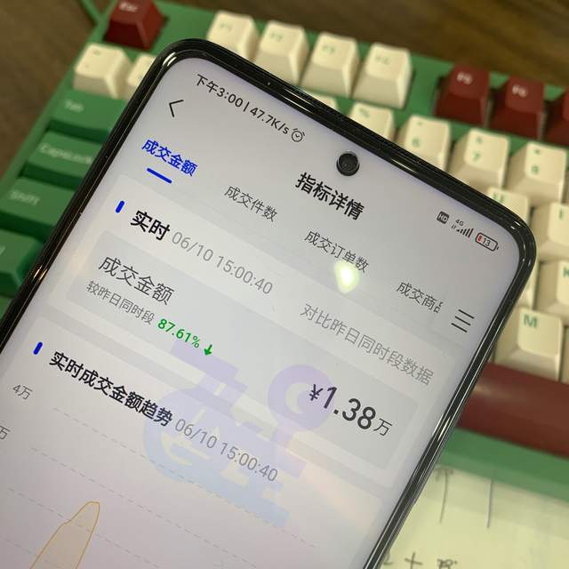 抖音小店无货源，兼职全职都能做？实际情况到底是什么样呢？