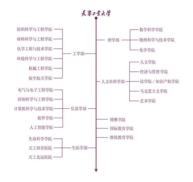 @天软新生，开学季期待与你在天津理工大学校园相遇